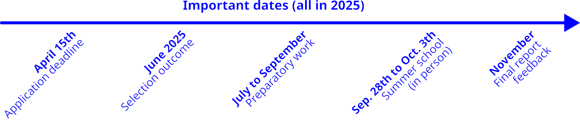 program
